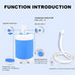 Multifunktionell Pump & Bärbar Duschenhet 🚿
